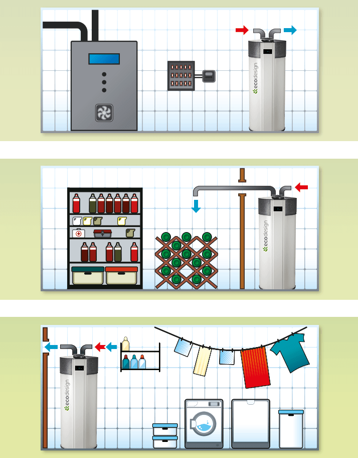 ecodesign Brauchwasser-Wärmepumpe ED 300 WT